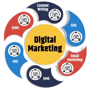 digital marketing services